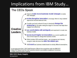 Implications from IBM Study…




www.rightbrain.us.com
timothyfowler@aol.com
  Cell (440) 728-HELP
 