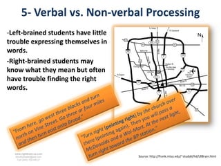 5- Verbal vs. Non-verbal Processing
-Left-brained students have little
trouble expressing themselves in
words.
-Right-brained students may
know what they mean but often
have trouble finding the right
words.




  www.rightbrain.us.com
  timothyfowler@aol.com              Source: http://frank.mtsu.edu/~studskl/hd/LRBrain.html
    Cell (440) 728-HELP
 