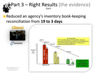 Part 3 – Right Results (the evidence)
                        Con’t


Reduced an agency’s inventory book-keeping
reconciliation from 19 to 3 days
   (Story)




www.rightbrain.us.com
timothyfowler@aol.com
  Cell (440) 728-HELP
 
