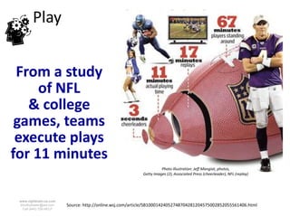 Play


 From a study
     of NFL
   & college
 games, teams
 execute plays
for 11 minutes
                                                                     Photo illustration: Jeff Mangiat, photos,
                                                           Getty Images (2), Associated Press (cheerleader), NFL (replay)




 www.rightbrain.us.com
 timothyfowler@aol.com   Source: http://online.wsj.com/article/SB10001424052748704281204575002852055561406.html
   Cell (440) 728-HELP
 