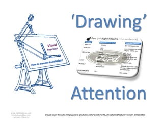 ‘Drawing’


                                              Attention
www.rightbrain.us.com
timothyfowler@aol.com   Visual Study Results: http://www.youtube.com/watch?v=NLDrTECfdro&feature=player_embedded
  Cell (440) 728-HELP
 