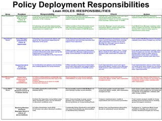 Policy Deployment Responsibilities




www.rightbrain.us.com
timothyfowler@aol.com
  Cell (440) 728-HELP
 