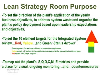 Lean Strategy Room Purpose
-To set the direction of the plant’s application of the yearly
business objectives, to address system waste and organize the
plant’s policy deployment based upon leadership expectations
and objectives,

-To set the 10 element targets for the Integrated System
review…Red, Yellow…and Green ‘Status Arrows’
           Green equals – Yes we have evidence to support the requirement
           Yellow equals – A portion of the questions are answered and a plan exists to address gaps
           Red equals – No steps, no plans



-To map out the plant’s S,Q,D,C,M ,E metrics and provide
a place for visual, ongoing monitoring…and…countermeasures
   www.rightbrain.us.com
   timothyfowler@aol.com
     Cell (440) 728-HELP
 