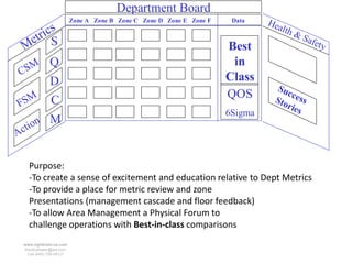 Department Board
                         Zone A Zone B Zone C Zone D Zone E Zone F    Data    Hea
        s                                                                         l th
   etricS                                                                                &S
                                                                                           afet
 M                                                                   Best                         y

    M        Q                                                        in
 CS                                                                  Class
      D                                                                          Suc
   M C                                                               QOS             c
                                                                                Sto ess
FS                                                                                 rie
                                                                     6Sigma            s
  ion
      M
  t
Ac


      Purpose:
      -To create a sense of excitement and education relative to Dept Metrics
      -To provide a place for metric review and zone
      Presentations (management cascade and floor feedback)
      -To allow Area Management a Physical Forum to
      challenge operations with Best-in-class comparisons
 www.rightbrain.us.com
 timothyfowler@aol.com
   Cell (440) 728-HELP
 