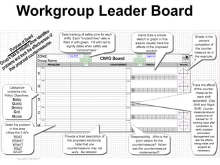 Workgroup Leader Board




www.rightbrain.us.com
timothyfowler@aol.com
  Cell (440) 728-HELP
 