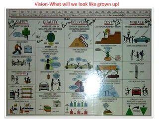 Vision-What will we look like grown up!




www.rightbrain.us.com
timothyfowler@aol.com
  Cell (440) 728-HELP
 