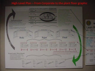High-Level Plan – From Corporate to the plant floor graphic




www.rightbrain.us.com
timothyfowler@aol.com
  Cell (440) 728-HELP
 