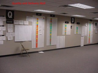 Quality and Delivery Wall




www.rightbrain.us.com
timothyfowler@aol.com
  Cell (440) 728-HELP
 