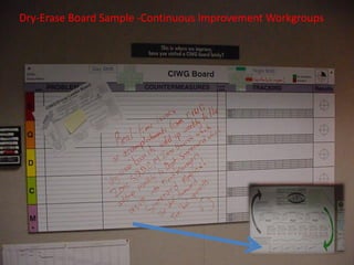 Dry-Erase Board Sample -Continuous Improvement Workgroups




www.rightbrain.us.com
timothyfowler@aol.com
  Cell (440) 728-HELP
 