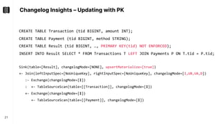 Changelog Insights – Updating with PK
21
CREATE TABLE Transaction (tid BIGINT, amount INT);
CREATE TABLE Payment (tid BIGINT, method STRING);
CREATE TABLE Result (tid BIGINT, …, PRIMARY KEY(tid) NOT ENFORCED);
INSERT INTO Result SELECT * FROM Transactions T LEFT JOIN Payments P ON T.tid = P.tid;
Sink(table=[Result], changelogMode=[NONE], upsertMaterialize=[true])
+- Join(leftInputSpec=[NoUniqueKey], rightInputSpec=[NoUniqueKey], changelogMode=[I,UB,UA,D])
:- Exchange(changelogMode=[I])
: +- TableSourceScan(table=[[Transaction]], changelogMode=[I])
+- Exchange(changelogMode=[I])
+- TableSourceScan(table=[[Payment]], changelogMode=[I])
 
