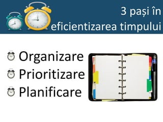 3 pași în
     eficientizarea timpului

Organizare
Prioritizare
Planificare
 