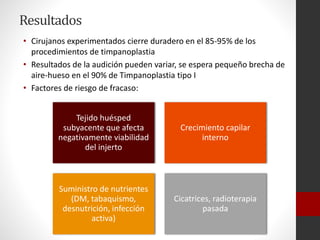 Resultados
• Cirujanos experimentados cierre duradero en el 85-95% de los
procedimientos de timpanoplastia
• Resultados de la audición pueden variar, se espera pequeño brecha de
aire-hueso en el 90% de Timpanoplastia tipo I
• Factores de riesgo de fracaso:
Tejido huésped
subyacente que afecta
negativamente viabilidad
del injerto
Crecimiento capilar
interno
Suministro de nutrientes
(DM, tabaquismo,
desnutrición, infección
activa)
Cicatrices, radioterapia
pasada
 