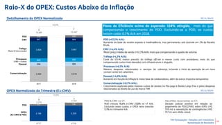TIM Participações – Relações com Investidores
Apresentação de Resultados
2.198 2.205
77 138
4T17 4T18
3.494 3.518
956 994
845 900
3.826 3.661
847 884
316 530
2017 2018
Raio-X do OPEX: Custos Abaixo da Inflação
Detalhamento do OPEX Normalizado
10
(R$ mi, %A/A)
10.285 10.487
CMV
Tráfego
(Rede & Interconexão)
Processos
(G&A + Outros)
Comercialização
Plano de Eficiência acima do esperado: 118% atingido, mais do que
compensando o crescimento da PDD. Excluindo-se a PDD, os custos
teriam caído 0,1% A/A em 2018.
Tráfego (-4,3% A/A):
Corte da VU-M, menor pressão do tráfego off-net e menor custo com provedores, mais do que
compensando custos mais elevados com infraestrutura e aluguéis.
Comercialização (+0,7% A/A) :
Crescimento explicado pelos maiores custos de vendas no Pós-pago e Banda Larga Fixa e pelas despesas
relacionadas ao direito de uso da marca TIM.
Processos (+6,5% A/A):
Maiores despesas relacionadas a serviços de cobrança, incluindo o início da operação de um novo
contact center em setembro.
PDD
Pessoal
Pessoal (+4,0% A/A):
Aumento em função da inflação e maior base de colaboradores, além de outros impactos temporários.
CMV (+4,4% A/A):
Maior preço médio de venda (+32,1% A/A) mais que compensando a queda de volume.
(R$ mi; %A/A)OPEX Normalizado do Trimestre (Ex-CMV)
+3,0%
+2,0%
PDD (+67,5% A/A) :
Aumento da base de receita exposta a inadimplência, mas permaneceu sob controle em 2% da Receita
Bruta.
Itens Não-recorrentes no 4T:
Decisão judicial positiva em relação ao
pagamento de PIS/COFINS sobre ICMS (-R$
159 mi) e reavaliação de contingências (+R$
157 mi sem efeito caixa).
PDD & CMV no 4T:
PDD cresceu 78,6% e CMV 25,8% no 4T A/A.
Excluindo estes custos, o OPEX teria crescido
0,3% no trimestre A/A.
2.275
2.343
PDD
OPEX
(Ex-CMV & PDD)
 