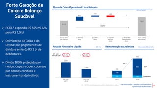 TIM Participações – Relações com Investidores
Apresentação de Resultados
614
170 -222
3
2.379
2.943
FCOL 2017
(ex-licença)
Δ EBITDA
(A/A)
Δ CAPEX
(A/A)
Δ Capital
de Giro
(A/A)
Δ Itens Não
Recorrentes
(A/A)
FCOL 2018
(ex-licença)
2.697
1.465
Dív. Líq.
2017
Dív. Líq.
2018
149 103
190
850
339
953
2017 2018
Remuneração ao Acionista (Anunciada R$ mi; A/A)
Fluxo de Caixa Operacional Livre Robusto
(R$ mi; %A/A)
Posição Financeira Líquida (R$ mi)
12
Forte Geração de
Caixa e Balanço
Saudável
 FCOL¹ expandiu R$ 565 mi A/A
para R$ 2,9 bi
 Otimização do Caixa e da
Dívida: pré-pagamentos de
dívida e emissão R$ 1 bi de
debêntures.
 Dívida 100% protegida por
hedge. Capex e Opex cobertos
por bandas cambiais e
instrumentos derivativos.
Dív. Líq/
EBITDA 12M 0,45x 0,22x
2,8 x
JCP
Dividendos
+23,7%
1 11
1
(1) EBITDA normalizado para os efeitos detalhados no slide 2.
 