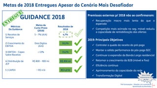 TIM Participações – Relações com Investidores
Apresentação de Resultados
Metas de 2018 Entregues Apesar do Cenário Mais Desafiador
GUIDANCE 2018
New
Strategic Plan
on Feb 21st
13
Premissas externas p/ 2018 não se confirmaram:
 Recuperação macro mais lenta do que o
esperado
 Competição mais acirrada no seg. móvel reduziu
a capacidade de rentabilização das ofertas
2019: Principais Objetivos
 Controlar a queda da receita do pré-pago
 Manter a sólida performance do pós-pago B2C
 Continuar a expansão da Banda Larga residencial
 Retomar o crescimento do B2B (móvel e fixo)
 Eficiência contínua
 Aprimoramento da capacidade da rede
 Transformação Digital Novo Plano
Industrial em 21
de Fev
Métricas
Do Guidance
Metas de
Curto-Prazo
(2018)
Resultados de
2018
1) Receitas de
Serviços
5 – 7% (A/A) 4,7%
2) Crescimento do
EBITDA
Dois Dígitos
(A/A)
10,3%
3) EBITDA – Capex
Sobre Receitas
 13% 15,2%
4) Distribuição de
JCP
R$ 800 – 900 mi R$ 850 mi
5 ) CAPEX ~ R$ 4 bi R$ 4,0 bi
 