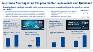 TIM Participações – Relações com Investidores
Apresentação de Resultados
ARPU Pós-Pago
(R$)
27%
56%
2017 2018
Ajustando Abordagem no Pós para manter Crescimento com Qualidade
5
o Ofertas fidelizadas para aumentar a permanência e reduzir o churn;
o Reestruturação dos canais de vendas para rebalancear as aquisições;
o Segmentação inteligente p/ encontrar novos bolsões de crescimento;
o Benefícios especiais p/ “clientes digitais” (conta digital, débito aut., etc.);
o Ofertas inovadoras, evitando guerra de preços;
o ARPU Pós-pago total resiliente apesar da
competição;
o Reajuste recente de preços (Fev/19).
Executando estratégia de migração multi-segmentos, enquanto gerencia qualidade das aquisições e risco
de crédito
(1) Pós-pago Puro B2C.
2017 2018
3%
18%
2017 2018
2017 2018
2,2 x
Controle:
crescimento de um
dígito alto, trabalhando
com o conceito mais
por mais
Pós-pago Puro:
gestão da base em
meio à evolução do
portfólio
Migrações + Adições Brutas
(´000)
Ofertas Fidelizadas
(% sobre adições brutas)
Migrações Controle/Pós¹
(´000)
Ofertas Fidelizadas¹
(% sobre adições brutas)
+12%
+15 p.p.
+ 29 p.p.
2017 2018
+0,5%
 