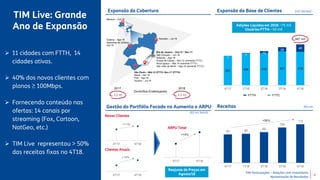 TIM Participações – Relações com Investidores
Apresentação de Resultados
391 408 410 421 419
1
3
13
28
48
4T17 1T18 2T18 3T18 4T18
83 85
90
104
113
4T17 1T18 2T18 3T18 4T18
4T17 4T18
4T17 4T18
4T17 4T18
TIM Live: Grande
Ano de Expansão
 11 cidades com FTTH, 14
cidades ativas.
 40% dos novos clientes com
planos ≥ 100Mbps.
 Fornecendo conteúdo nas
ofertas: 14 canais por
streaming (Fox, Cartoon,
NatGeo, etc.)
 TIM Live representou > 50%
das receitas fixas no 4T18.
Gestão do Portfólio Focado no Aumento o ARPU
(R$ mi; %A/A)
Clientes Atuais
Novos Clientes
Manaus – Out-18
Salvador – Jul-18Goiânia – Ago-18
Aparecida de Goiânia –
Out-18
Rio de Janeiro – Out-12 * Nov-17
São Gonçalo – Jun-18
Nilópolis – Ago-18
Duque de Caxias – Nov-12 (somente FTTC)
Nova Iguaçu – Mai-14 (somente FTTC)
São João de Meriti – Ago-15 (somente FTTC)
São Paulo – Mai-12 (FTTC) Nov-17 (FTTH)
Mauá – Abr-18
Poá – Ago-18
Suzano – Jul-18
3.2 mi 4.3 mi
Domicílios Endereçaveis
2017 2018
Expansão da Cobertura Expansão da Base de Clientes (mil clientes)
Receitas (R$ mi)
6
+14%
+11%
Adições Líquidas em 2018: ~75 mil
Usuários FTTH: ~50 mil
+14%
+35%
ARPU Total
Reajuste de Preços em
Agosto/18
FTTH FTTC
467 mil
 