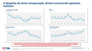 12
Apresentação Institucional | 2T20
TIM Participações – Relação com Investidores
A despeito da lenta recuperação, drivers estruturais apontam
melhora
5,9 6,5 5,8 5,9 6,4
10,7
6,3
3,0
3,8 4,3
2,1
2010 2011 2012 2013 2014 2015 2016 2017 2018 2019 2T20
IPCA
(% a.a., 12M)
7,5
4,0
1,9
3,0
0,5
-3,5 -3,3
1,3 1,3 1,1 0,9
2010 2011 2012 2013 2014 2015 2016 2017 2018 2019 1T20
Crescimento do PIB
(% A/A, YTD)
(1) Variação PIB a preços de mercados: Taxa acumulada ao longo do ano (em relação ao mesmo período do ano anterior).
Fonte: IBGE, BACEN.
10,8 11,0
7,3
10,0
11,8
14,3 13,8
7,0 6,5
4,5
2,3
2010 2011 2012 2013 2014 2015 2016 2017 2018 2019 2T20
Taxa de Juros
(% a.a.)
1,67 1,88 2,04 2,34 2,66
3,90
3,26 3,31
3,87 4,10
5,48
2010 2011 2012 2013 2014 2015 2016 2017 2018 2019 2T20
Taxa de Câmbio
(R$ / US$, EOP)
A economia brasileira vinha apresentando sinais iniciais de recuperação quando o distanciamento social foi adotado como medida de combate à
disseminação do novo coronavírus no país. O 2º trimestre de 2020 será provavelmente o mais impactado. As últimas projeções reportadas pelo
Boletim Focus do Banco Central do Brasil apontavam para uma queda de 5,52% A/A do PIB do país em 2020.
 