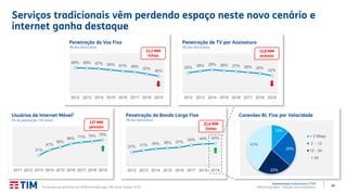 16
Apresentação Institucional | 2T20
TIM Participações – Relação com Investidores
Serviços tradicionais vêm perdendo espaço neste novo cenário e
internet ganha destaque
(1) Número de domicílios em 2019 estimados pela TIM. Fonte: Anatel, CETIC.
27% 31% 34% 36% 37%
42% 44% 45%
2012 2013 2014 2015 2016 2017 2018 2019
Penetração da Banda Larga Fixa
(% dos domicílios)
12%
25%
23%
41%
< 2 Mbps
2 - 12
12 - 34
> 34
Conexões BL Fixa por Velocidade
32,6 MM
linhas
31%
47%
56%
66% 71% 74% 78%
2011 2012 2013 2014 2015 2016 2017 2018 2019
Usuários de Internet Móvel2
(% da população >10 anos)
25% 28% 29% 28% 27% 26% 25%
22%
2012 2013 2014 2015 2016 2017 2018 2019
Penetração de TV por Assinatura
(% dos domicílios)
15,8 MM
acessos
69% 69% 67% 64% 61% 58%
53%
46%
2012 2013 2014 2015 2016 2017 2018 2019
Penetração da Voz Fixa
(% dos domicílios)
33,5 MM
linhas
137 MM
pessoas
 