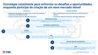 24
Apresentação Institucional | 2T20
TIM Participações – Relação com Investidores
Estratégia consistente para enfrentar os desafios e oportunidades,
enquanto participa da criação de um novo mercado móvel
EVOLUIR TRANSFORMAR
→ Mudando de abordagem de volume para o valor para sustentar o
crescimento dos negócios móveis
→ Crescer em banda larga com disciplina financeira
→ Novo modelo operacional para enfrentar os desafios atuais e
futuros
→ Crescimento adicional através de mercados adjacentes
INFRAESTRUTURA
Projetos transformacionais para construir o future (ex. 5G, cloud), melhorar a
qualidade e reduzir o custo de prestação.
1
EFICIÊNCIA DISRUPTIVA
Abordagem holistica para endereçar desafios da indústria.2
MÓVEL
De volume para valor.3
UBL
Alavanca para acelerar ainda mais o negócio, organicamente e através de
parcerias.
4
NOVAS FONTES DE RECEITA
Oportunidades no IoT, internet móvel e serviços financeiros.5
ESG
Compromisso com uma transformação positiva, melhorando as práticas ASG
baseadas na avaliação de materialidade.
6
 