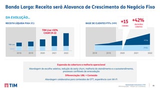26
Apresentação Institucional | 2T20
TIM Participações – Relação com Investidores
Banda Larga: Receita será Alavanca de Crescimento do Negócio Fixo
Expansão da cobertura e melhoria operacional
Abordagem de escolha seletiva, redução do early churn, melhoria do atendimento e o autoatendimento,
processos confiáveis de arrecadação
Diferenciação: UBL + Conteúdo
Abordagem colaborativa para conteúdos de OTT, experiência com Wi-Fi
2018 2019 2020 2021 2022
TIM Live >30%
CAGR 19-22
TIM Live
Outros
RECEITA LÍQUIDA FIXA (R$) BASE DE CLIENTES FTTx (MM)
2018 2019 2020 2021 2022
FTTH
FTTC
+15
cidades
+42%
domicílios
cobertos
DA EVOLUÇÃO…
 