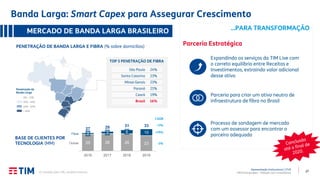 27
Apresentação Institucional | 2T20
TIM Participações – Relação com Investidores
Banda Larga: Smart Capex para Assegurar Crescimento
(1) Anatel (dez-19), análise interna.
> 60%
20% - 40%
0% – 20%
40% – 60%
Penetração de
Banda Larga
25 26 26 23
2 3 6 10
27 29 31 33
2016 2017 2018 2019
Outras
Fibra +79%
-3%
+7%
BASE DE CLIENTES POR
TECNOLOGIA (MM)
MERCADO DE BANDA LARGA BRASILEIRO
PENETRAÇÃO DE BANDA LARGA E FIBRA (% sobre domicílios)
Expandindo os serviços da TIM Live com
o correto equilíbrio entre Receitas e
Investimentos, extraindo valor adicional
desse ativo
Parceria para criar um ativo neutro de
infraestrutura de fibra no Brasil
Processo de sondagem de mercado
com um assessor para encontrar o
parceiro adequado
…PARA TRANSFORMAÇÃO
Parceria Estratégica
TOP 5 PENETRAÇÃO DE FIBRA
São Paulo 24%
Santa Catarina 23%
Minas Gerais 23%
Paraná 21%
Ceará 19%
Brasil 16%
CAGR
 