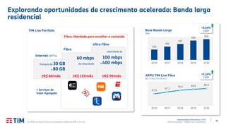 34
Apresentação Institucional | 2T20
TIM Participações – Relação com Investidores
Explorando oportunidades de crescimento acelerado: Banda larga
residencial
306
392
467
566
606
2016 2017 2018 2019 2T20
Base Banda Larga
(Mil)
57,9
67,3
76,0 80,8 85,0
2016 2017 2018 2019 2T20
ARPU TIM Live Fibra
(R$ / mês, Pro-forma1)
+21,6%
CAGR
+11,6%
CAGR
(1) ARPU em base Pro-forma, excluindo os efeitos do IFRS 9, 15 e 16.
TIM Live Portfolio
Fibra: liberdade para escolher o conteúdo
Internet (WTTx)
Fibra
Ultra Fibra
60 mbps
de velocidade
velocidade de
100 mbps
a 400 mbpsfranquia de 30 GB
a 80 GB
+ Serviços de
Valor Agregado
≥R$ 115/mês ≥R$ 99/mês≥R$ 60/mês
 