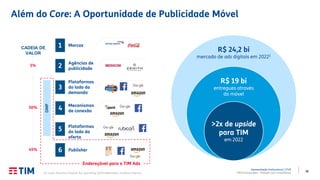 36
Apresentação Institucional | 2T20
TIM Participações – Relação com Investidores
Além do Core: A Oportunidade de Publicidade Móvel
(1) Latin America Digital Ad Spending 2019 eMarketer, análise interna.
R$ 24,2 bi
mercado de ads digitais em 20221
R$ 19 bi
entregues através
do móvel
>2x de upside
para TIM
em 2022
Marcas1
Agências de
publicidade2
Plataformas
do lado da
demanda
3
Mecanismos
de conexão4
Plataformas
do lado da
oferta
5
Publisher6
DMP
5%
50%
45%
CADEIA DE
VALOR
Endereçável para o TIM Ads
 
