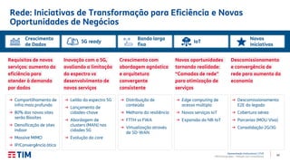 42
Apresentação Institucional | 2T20
TIM Participações – Relação com Investidores
Rede: Iniciativas de Transformação para Eficiência e Novas
Oportunidades de Negócios
Crescimento
de Dados
5G ready IoT
Novas
iniciativas
Banda larga
fixa
Requisitos de novos
serviços: aumento da
eficiência para
atender à demanda
por dados
Inovação com o 5G,
avaliando a limitação
do espectro vs
desenvolvimento de
novos serviços
Crescimento com
abordagem agnóstica
e arquitetura
convergente
consistente
Novas oportunidades
tornando realidade:
“Camadas de rede"
para otimização de
serviços
Descomissionamento
e convergência de
rede para aumento da
economia
→ Compartilhamento de
infra mais profundo
→ 80% dos novos sites
serão Biosites
→ Densificação de sites
indoor
→ Massive MIMO
→ IP/Convergência ótica
→ Leilão do espectro 5G
→ Lançamento de
cidades-chave
→ Abordagem de
clusters (MAN) nas
cidades 5G
→ Evolução do core
→ Distribuição de
conteúdo
→ Melhoria da resiliência
→ FTTH vs FWA
→ Virtualização através
de SD-WAN
→ Edge computing de
acesso múltiplo
→ Novos serviços IoT
→ Expansão do NB-IoT
→ Descomissionamento
E2E do legado
→ Cobertura aérea
→ Parcerias (MOU Vivo)
→ Consolidação 2G/3G
 