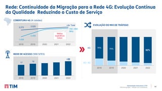 43
Apresentação Institucional | 2T20
TIM Participações – Relação com Investidores
Rede: Continuidade da Migração para a Rede 4G: Evolução Contínua
da Qualidade Reduzindo o Custo de Serviço
17
19
~22
2018 2019 2020 2021 2022
REDE DE ACESSO (‘000 SITES)
3.272 3.520
>4k
1.426
2.455
2018 2019 2020 2021 2022
Total
700 / 850
MHz
COBERTURA 4G (# cidades)
76%
75%
92%
2018 2019 2020 2021 2022
EVOLUÇÃO DO MIX DE TRÁFEGO
4G
2G / 3G
Melhor
experiência
indoor.
 