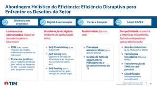 45
Apresentação Institucional | 2T20
TIM Participações – Relação com Investidores
Abordagem Holística da Eficiência: Eficiência Disruptiva para
Enfrentar os Desafios do Setor
→ PDD (p.ex. novos
modelos de crédito,
melhoria dos sistemas de
cobrança)
→ Processos jurídicos
(p.ex. modelos preditivos
para reduzir as despesas
do JEC - juizado especial
para pequenas causas)
→ Self-Provisioning (p.ex.
Naked SIM)
→ Self-caring: URA
Cognitiva e serviços de
WhatsApp (p.ex. segunda
via, consulta de saldo,
etc.)
→ Self-healing (p.ex.,
resolução técnica para
serviços de banda larga)
→ Processos
administrativos (p.ex.
ground leasing)
→ Gestão da folha de
pagamento &
Planejamento e
Desenvolvimento de
TI
→ Acordos industriais
(p.ex. MOU com a VIVO)
→ Tecnologias
Inovadoras (Massive
MIMO)
→ Transformação da
TIM Live com
parceria
→ Cloudificação
(armazenamento
comoditizado)
Eficiência em
processos
Digital & Automação Fazer x Comprar Smart CAPEX
Competitividade: aumentar
o retorno do investimento,
focando onde podemos
aplicar diferenciação.
Produtividade: foco no
core.
Brasileiros já são digitais:
ambiente de oportunidade
única.
Lacunas como
oportunidades: reduzir as
lacunas e superar o
benchmark.
 