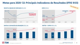 56
Apresentação Institucional | 2T20
TIM Participações – Relação com Investidores
Metas para 2020-’22: Principais Indicadores de Resultados (IFRS 9/15)
(1) Divulgado em 10 de Março de 2020.
≥40%
4,7%
2,4%
0,4% 1,5%
2018 2019 2020 2021 2022
RECEITA LÍQUIDA DE SERVIÇOS (% A/A)
Mid Single Digit
CAGR 2019-22
10,6 10,6
10,6
10,8
2018 2019 2020 2021 2022
OPEX (R$ bi)
Novo
Plano
Plano
antigo
6,4 6,8
37,5%
39,1%
2018 2019 2020 2021 2022
EBITDA E EXPANSÃO DE MARGEM (R$ bi; %)
Mercado
TIM
2,5 2,9
15,0%
16,9%
2018 2019 2020 2021 2022
EBITDA - CAPEX (R$ bi; %)
≥20%
CAGR 2018-21:
~3%
CAGR 2018-22:
~2%
 