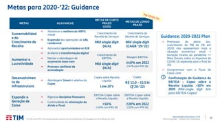 57
Apresentação Institucional | 2T20
TIM Participações – Relação com Investidores
Metas para 2020-’22: Guidance
METAS ALAVANCAS
METAS DE CURTO
PRAZO
(2020)
METAS DE LONGO
PRAZO
Sustentabilidad
e do
Crescimento de
Receita
→ Alavancar a melhora do ARPU
móvel
→ Expansão das operações de UBL
residencial
→ Aproveitar oportunidades no B2B
Crescimento da
Receita de Serviços:
Mid single digit
(A/A)
Crescimento da
Receita de Serviços:
Mid single digit
(CAGR ‘19-’22)
Aumentar a
Lucratividade
→ Acelerar a transformação digital
→ Manter a abordagem de
orçamento base-zero
→ Processo confiável de
arrecadação
Crescimento do
EBITDA:
Mid single digit
(A/A)
Margem EBITDA:
≥40% em 2022
(≥47% com IFRS 16)
Desenvolvimen
to de
Infraestrutura
→ Abordagem Smart e seletiva do
Capex
Capex sobre Receita
Líquida:
Low 20’s
Capex:
R$ 12,0 – 12,5 bi
(∑‘20-’22)
Expandir a
Geração de
Caixa
→ Rigorosa disciplina financeira
→ Continuidade da otimização da
dívida e fiscal
EBITDA-Capex sobre
a Receita Líquida:
>16%
(>20% com IFRS 16)
EBITDA-Capex sobre
a Receita Líquida:
≥20% em 2022
(≥25% com IFRS 16)
(1) KPIs com IFRS 15/9, exceto quando indicado de forma diferente, (2) Divulgado em 10 de Março de 2020.
Guidance: 2020-2022 Plan
→ Premissas do plano (ex.:
crescimento do PIB de 2% em
2020) não representam mais a
situação econômica atual +
Duração incerta da pandemia =>
Mais clareza, sobre os impactos da
COVID 19, esperada para o final do
2Q;
→ Compromisso com o Fluxo de
Caixa Livre:
Confirmação do Guidance de
EBITDA – Capex sobre a
Receita Líquida: >20% em
2020 (Mid-single digit A/A
para EBITDA-Capex)
 