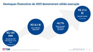 6
Apresentação Institucional | 2T20
TIM Participações – Relação com Investidores
Destaques financeiros de 2019 demonstram sólida execução
6
R$ 17,4
Bi
Receita Líquida
(+2,3% A/A)
R$ 8,1 Bi
Maior EBITDA
registrado1
46,7%
Maior margem
EBITDA do
mercado2
R$ 491
MM
Receita da TIM
Live (Banda Larga
Fixa)
(+30,6% A/A)
(1) Normalizado; (2) Normalizada, Entre os top 5 players do mercado de Telecom.
 