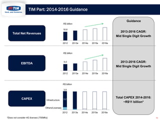 TIM Part: 2014-2016 Guidance
Guidance
R$ billion
18.8

2013-2016 CAGR:
Mid Single Digit Growth

Total Net Revenues
2012

2013e

2014e

2015e

2016e

R$ billion

2013-2016 CAGR:
Mid Single Digit Growth

5.0

EBITDA

2012

2013e

2014e

2015e

2016e

R$ billion
3.8

CAPEX

Infrastructure

Total CAPEX 2014-2016:
~R$11 billion*

3.2

Others/Licenses 0.5
2012
*Does not consider 4G licenses (700Mhz).

2013e

2014e

2015e

2016e
10

 