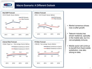 Macro Scenario: A Different Outlook
Real GDP Forecast

Inflation Forecast

(%YoY Growth; Source: BaCen)

(IPCA - %YoY Growth; Source: BaCen)
Old Scenario
New Scenario

Old Scenario
New Scenario
3.8

3.6

3.3
5.8

6.0
5.5

2.4

2.4

2.3

2.4

5.5

5.4

5.5

• Market consensus shows
now a softer growth.

5.0

2013

2014

2015

2016

2013

2014

2015

Interest Rate Forecast

• Telecom industry has
shown resilience, specially
in the mobile side, but it is
not completely immune.

FX Rate Forecast

(%Selic Target p.y. - Year average; Source: BaCen)

2016

( R$/US$ - Year average; Source: BaCen)

Market Consensus on Oct/12

Market Consensus on Oct/12

Market Consensus on Oct/13

Market Consensus on Oct/13

10.3

10.3

8.7

9.0

8.8

2014

2015

2016

8.4

10.0

2.3

2.4

2.4

2.0

2.0

2.0

2.1

2013

2014

2015

• Mobile sector will continue
to benefit from fixed-mobile
substitution, now also
strong on data.

2016

2.2

7.3

2013

4

 