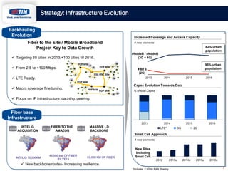 Strategy: Infrastructure Evolution
Backhauling
Evolution

Increased Coverage and Access Capacity

Fiber to the site / Mobile Broadband
Project Key to Data Growth

POP MW

POP MW
BSC-RNC Site

 LTE Ready.

82% urban
population
#NodeB / eNodeB
(3G + 4G)

 Targeting 38 cities in 2013,+100 cities till 2016.
 From 2-8 to +100 Mbps.

# new elements

95% urban
population

# BTS
(2G)
2013

2014

2015

2016

POP MW

Capex Evolution Towards Data

 Macro coverage fine tuning.

POP MW POP MW

% of total Capex

 Focus on IP infrastructure, caching, peering.

Fiber base
Infrastructure
2013

INTELIG
2009
ACQUISITION

FIBER TO THE
2013
AMAZON

2016

MASSIVE LD
BACKBONE

2014
LTE*

2015
3G

2016
2G

Small Cell Approach
# new elements

INTELIG 15,000KM

46,000 KM OF FIBER
BY YE13

65,000 KM OF FIBER

New Sites.
Including
Small Cell.
2012

2013e

2014e

2015e

2016e

 New backbone routes- Increasing resilience.
*Includes 2.5GHz RAN Sharing.

7

 