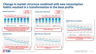 17
Institutional Presentation | 2Q20
TIM Participações – Investor Relations
17
Change in market structure combined with new consumption
habits resulted in a transformation in the base profile
199 201 203 204 206 208 209 210
131% 135% 138% 126% 118% 115% 110% 97%
2012 2013 2014 2015 2016 2017 2018 2019
Mobile Penetration
Population (MM) Penetration
2,00 1,96 1,94
1,73 1,64 1,54 1,44 1,37
2012 2013 2014 2015 2016 2017 2018 2019
SIM Cards per Unique User
(Unit)
0,36 0,32
0,24
0,16
0,10 0,06 0,03 0,02
2012 2013 2014 2015 2016 2017 2018 2019
MTR Evolution
(R$ / min)
The maintenance of a high interconnection tariff
pushed the “community effect (on-net)” through the
possession of multiple SIM cards.
Mobile market has been experiencing organic growth
in total unique users.
Penetration is decreasing due to the reduction of total
SIM cards: weakening of the “community effect” due to
the decrease in ITX tariff (off-net reduction) and
dissemination of communication apps.
SIM consolidation despite the growing number of
mobile users.
211 212 213
185 165 149 130 117
44 51 58 62 67
73 80 85
2012 2013 2014 2015 2016 2017 2018 2019
Prepaid Human Postpaid
Mobile Base per Segment
(MM)
Postpaid base already represents ~50% of unique
users, besides that >60 MM Brazilians are in the credit
bureau blacklist.
227 MM
SIM Cards
124 130 137 139 138 142 144 146
74%
76%
79%
80%
79%
80% 80%
79%
2012 2013 2014 2015 2016 2017 2018 2019
Unique user >10 years (MM) Penetration
Unique User Penetration 146 MM
people
(1) Human postpaid (ex-Data, Modem + M2M). Source: Anatel, CETIC.
 