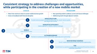 24
Institutional Presentation | 2Q20
TIM Participações – Investor Relations
Consistent strategy to address challenges and opportunities,
while participating in the creation of a new mobile market
EVOLVE TRANSFORM
→ Move from volume to value to sustain mobile business growth
→ Grow on broadband with financial discipline
→ New operating model to address current and future challenges
→ Additional growth through adjacent markets
INFRASTRUCTURE
Transformational projects to build the future (e.g. 5G, cloud), improve quality
and reduce cost to serve.
1
DISRUPTIVE EFFICIENCY
Holistic approach to address industry challenges.2
MOBILE
From volume to value.3
ULTRABROADBAND
The lever to accelerate business even further, organically and in partnership.4
NEW REVENUE SOURCES
The IoT, mobile advertising and financial services opportunities.5
ESG
Commitment to a positive transformation improving ESG practices based on
materiality assessment.
6
 