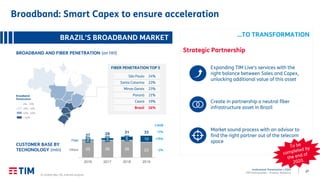 27
Institutional Presentation | 2Q20
TIM Participações – Investor Relations
(1) Anatel (dec-19), internal analysis.
> 60%
20% - 40%
0% – 20%
40% – 60%
Broadband
Penetration
25 26 26 23
2 3 6 10
27 29 31 33
2016 2017 2018 2019
Others
Fiber +79%
-3%
+7%
CUSTOMER BASE BY
TECHONOLOGY (mln)
BRAZIL’S BROADBAND MARKET
BROADBAND AND FIBER PENETRATION (on HH)
Expanding TIM Live's services with the
right balance between Sales and Capex,
unlocking additional value of this asset
Create in partnership a neutral fiber
infrastructure asset in Brazil
Market sound process with an advisor to
find the right partner out of the telecom
space
…TO TRANSFORMATION
Strategic Partnership
FIBER PENETRATION TOP 5
São Paulo 24%
Santa Catarina 23%
Minas Gerais 23%
Paraná 21%
Ceará 19%
Brasil 16%
CAGR
Broadband: Smart Capex to ensure acceleration
 