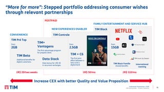 33
Institutional Presentation | 2Q20
TIM Participações – Investor Relations
“More for more”: Stepped portfolio addressing consumer wishes
through relevant partnerships
POSTPAID
TIM Controle
TIM Black
from
2GB
from
2.5GB
from
15GB
international
roaming
TIM Black Família
shared benefits
TIM Pré Top
≥R$ 20/two weeks ≥R$ 50/mo ≥R$ 110/mo
Increase CEX with better Quality and Value Proposition
CONVENIENCE
NEW EXPERIENCES ENABLER
FAMILY ENTERTAINMENT AND SERVICE HUB
Data Stack
Data bonus for ≥R$ 30
in recurrent recharges.
TIM+
Vantagens
The first advantage program
for prepaid client.
TIM Beta
Additional benefits for
digital customers.
TIM + C6
The first joint
effort between a
telco and a
digital bank
 