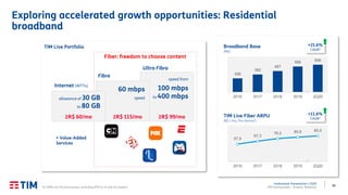 34
Institutional Presentation | 2Q20
TIM Participações – Investor Relations
Exploring accelerated growth opportunities: Residential
broadband
306
392
467
566 606
2016 2017 2018 2019 2Q20
Broadband Base
(Mil)
57,9
67,3
76,0 80,8 85,0
2016 2017 2018 2019 2Q20
TIM Live Fiber ARPU
(R$ / mo, Pro-forma1)
+21.6%
CAGR²
+11.6%
CAGR²
(1) ARPU on Pro-forma basis, excluding IFRS 9, 15 and 16 impacts.
TIM Live Portfolio
Fiber: freedom to choose content
Internet (WTTx)
Fibra
Ultra Fibra
60 mbps
speed
speed from
100 mbps
to 400 mbpsallowance of 30 GB
to 80 GB
+ Value-Added
Services
≥R$ 115/mo ≥R$ 99/mo≥R$ 60/mo
 