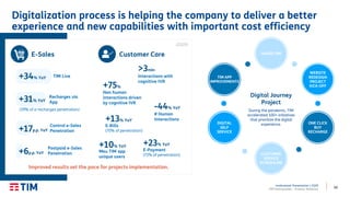 50
Institutional Presentation | 2Q20
TIM Participações – Investor Relations
Improved results set the pace for projects implementation.
Digitalization process is helping the company to deliver a better
experience and new capabilities with important cost efficiency
Digital Journey
Project
During the pandemic, TIM
accelerated 100+ initiatives
that prioritize the digital
experience.
WEBSITE
REDESIGN
PROJECT
KICK-OFF
NAKED SIM
TIM APP
IMPROVEMENTS
DIGITAL
SELF
SERVICE
CUSTOMER
SERVICE
SCHEDULING
ONE CLICK
BUY
RECHARGE
+34% YoY TIM Live
+17p.p. YoY
Control e-Sales
Penetration
+31% YoY
Recharges via
App
(39% of e-recharges penetration)
+6p.p. YoY
Postpaid e-Sales
Penetration
E-Sales Customer Care
-44% YoY
# Human
Interactions
+75%
Non human
interactions driven
by cognitive IVR
>3mln
Interactions with
cognitive IVR
+13% YoY
E-Bills
(70% of penetration)
+23% YoY
E-Payment
(73% of penetration)
+10% YoY
Meu TIM app
unique users
(2Q20)
 