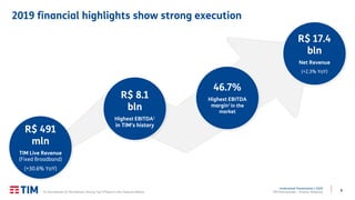 6
Institutional Presentation | 2Q20
TIM Participações – Investor Relations
2019 financial highlights show strong execution
6
R$ 17.4
bln
Net Revenue
(+2.3% YoY)
R$ 8.1
bln
Highest EBITDA1
in TIM’s history
46.7%
Highest EBITDA
margin2 in the
market
R$ 491
mln
TIM Live Revenue
(Fixed Broadband)
(+30.6% YoY)
(1) Normalized; (2) Normalized, Among Top 5 Players in the Telecom Market.
 