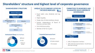 7
Institutional Presentation | 2Q20
TIM Participações – Investor Relations
7
UNIQUE TELCO COMPANY LISTED ON
THE NOVO MERCADO
82%
8%
10%
Adopted
Partially adopted
Not adopted
SHAREHOLDERS’ STRUCTURE COMMITTEES TO REINFORCE AND
GUARANTEE SOLID CORPORATE
GOVERNANCE
10 members
(4 independents) 3 members
3 members
(3 independents)
3 members
5 members
(2 independents)
7 members
→ Equal rights: vote, dividends and tag
along
→ Higher liquidity
→ Single class of share (ordinary shares)
→ Greater independence of Board of
Directors (at least 20%)
→ Strict disclosure policy
→ Member of ISE for 12 years
Shareholders’ structure and highest level of corporate governance
Corporate Governance Form1
vs 65% on
average2
Telecom Italia S.p.A.
Telecom Italia
Finance S.A.
TIM Brasil Serv. E
Part. S.A.
Minority
TIM Participações
S.A.
TIM S.A.
100%
100%
67% 33%
100%
→ 40% of independent members
→ 30% of female representation: >3x B3 Novo
Mercado average
General Assembly
Board of Directors Fiscal Council
Statutory Audit
Committee
Compensation
Board
Control and Risk
Board
Statutory Board of
Officers
(1) Share position as of Mar-2020; (2) According to EY 2018 report.
32%
36%
32%
Institutional Shares (% of free float)
Brazil
USA
Rest of
World
 