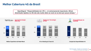 TIM Participações – Relações com Investidores
Encontro com Analista Porto Alegre
Melhor Experiência de Rede Móvel
Uso da Tecnologia
(Mar/18)
Campeã de Disponibilidade 4G#1 no Ranking de Teste 4G
65%
54%
43% 40%
35%
46%
57% 60%
TIM P3 P4 P1
3G
Disponibilidade 4G
(Jun/18)
Testes por Tecnologia
(2T18)
Melhor Cobertura 4G do Brasil
18
4G
OpenSignal: “Disponibilidade do LTE (…) é extremamente importante. Afinal,
downloads rápidos no 4G não são muito úteis se você só os tem por pouco tempo.”
3G
4G
76%
62% 62% 57%
TIM P3 P1 P4
81% 72% 64% 68%
19% 28% 36% 32%
TIM P3 P4 P1
 