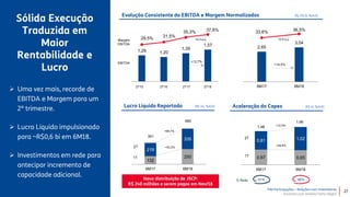 TIM Participações – Relações com Investidores
Encontro com Analista Porto Alegre
Sólida Execução
Traduzida em
Maior
Rentabilidade e
Lucro
 Uma vez mais, recorde de
EBITDA e Margem para um
2º trimestre.
 Lucro Líquido impulsionado
para ~R$0,6 bi em 6M18.
 Investimentos em rede para
antecipar incremento de
capacidade adicional.
27
0,67 0,65
0,81 1,02
6M17 6M18
132
250
219
335
6M17 6M18
1,29 1,20
1,39
1,57
29,5% 31,5%
35,3% 37,6%
0,0%
10,0%
20,0%
30,0%
0,00
0,50
1,00
1,50
2,00
2Q15 2Q16 2Q17 2Q18
Evolução Consistente do EBITDA e Margem Normalizados (%; R$ bi, %A/A)
Lucro Líquido Reportado (R$ mi, %A/A)
351
585
+66,7%
1T
2T
Aceleração do Capex (R$ bi, %A/A)
% Rede 61% 65%
EBITDA
Margem
EBITDA
+12,7%
+2,3 p.p.
2,65
3,04
33,6% 36,5%
0,0%
5,0%
10,0%
15,0%
20,0%
25,0%
30,0%
35,0%
0,00
0,50
1,00
1,50
2,00
2,50
3,00
3,50
4,00
4,50
6M17 6M18
+2,9 p.p.
+14,5%
+53,2%
1T
2T
1,48
1,66
+12,5%
+25,8%
Nova distribuição de JSCP:
R$ 240 milhões a serem pagos em Nov/18
2T182T15 2T172T16
 