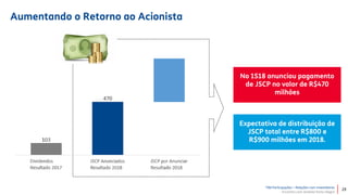 TIM Participações – Relações com Investidores
Encontro com Analista Porto Alegre
Aumentando o Retorno ao Acionista
29
No 1S18 anunciou pagamento
de JSCP no valor de R$470
milhões
Expectativa de distribuição de
JSCP total entre R$800 e
R$900 milhões em 2018.
 