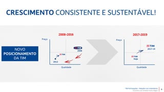 TIM Participações – Relações com Investidores
Encontro com Analista Porto Alegre
CRESCIMENTO CONSISTENTE E SUSTENTÁVEL!
NOVO
POSICIONAMENTO
DA TIM
6
 