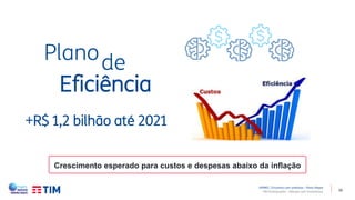 10
Plano
Eficiência
de
+R$ 1,2 bilhão até 2021
Crescimento esperado para custos e despesas abaixo da inflação
APIMEC | Encontro com analistas – Porto Alegre
TIM Participações – Relação com Investidores
 